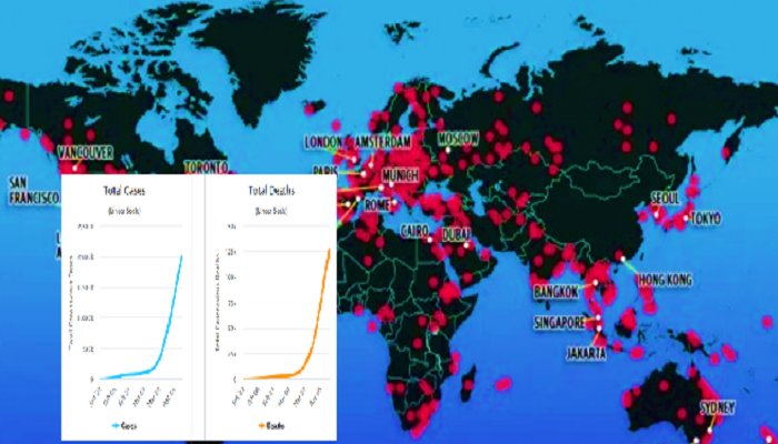 বিশ্বেজুড়ে করোনায় আক্রান্ত ২০ লাখ ছাড়ালো
