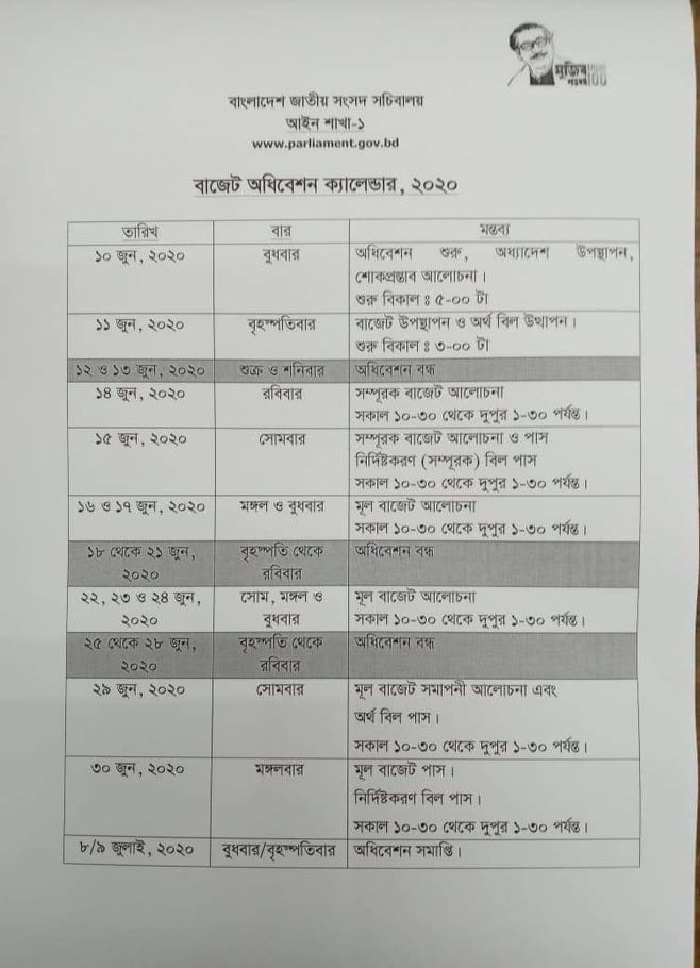 ৮ দিনের আলোচনায় বাজেট পাস