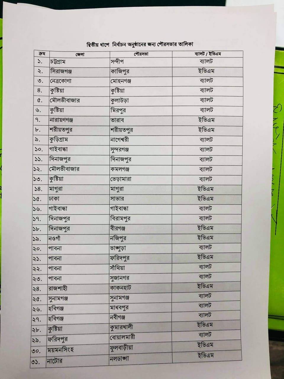 ৬১ পৌরসভার ভোট ১৬ জানুয়ারি