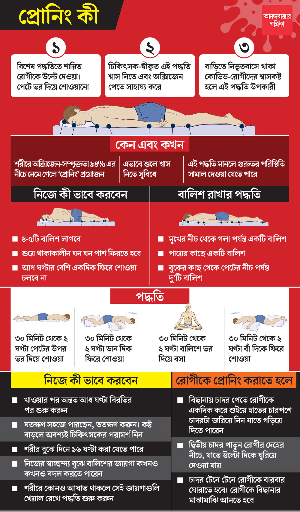 করোনায় হঠাৎ শ্বাসকষ্ট হলে কি করবেন জেনে নিন
