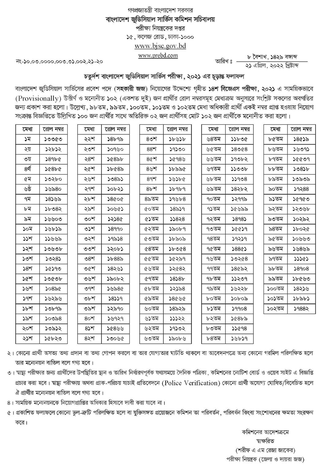 সহকারী জজ নিয়োগ পরীক্ষার ফল প্রকাশ, উত্তীর্ণ ১০২