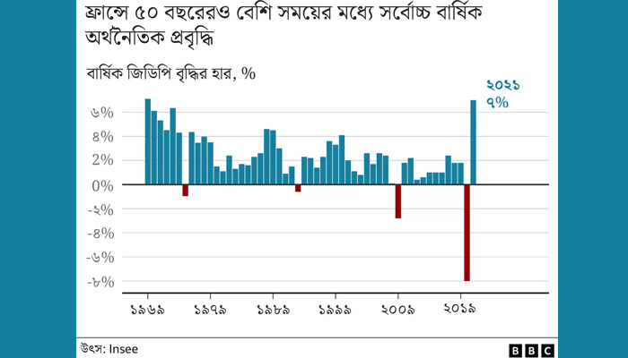 ফ্রান্সে প্রেসিডেন্ট হওয়ার দৌঁড়ে কারা এগিয়ে