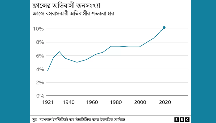 ফ্রান্সে প্রেসিডেন্ট হওয়ার দৌঁড়ে কারা এগিয়ে