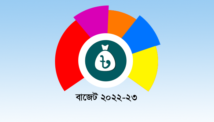 দাম কমবে যেসব পণ্যের