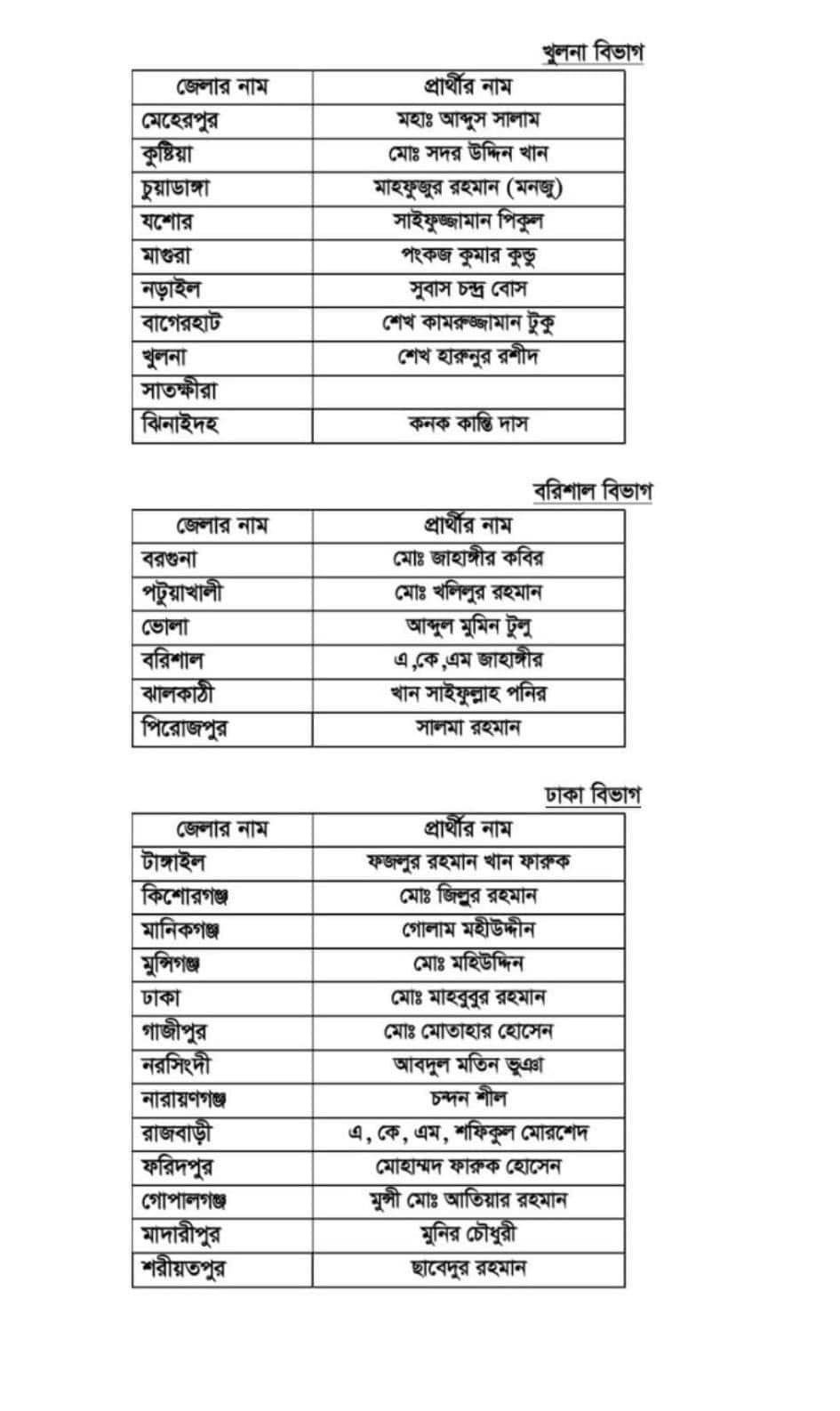 আওয়ামী লীগের মনোনয়ন পেলেন যারা