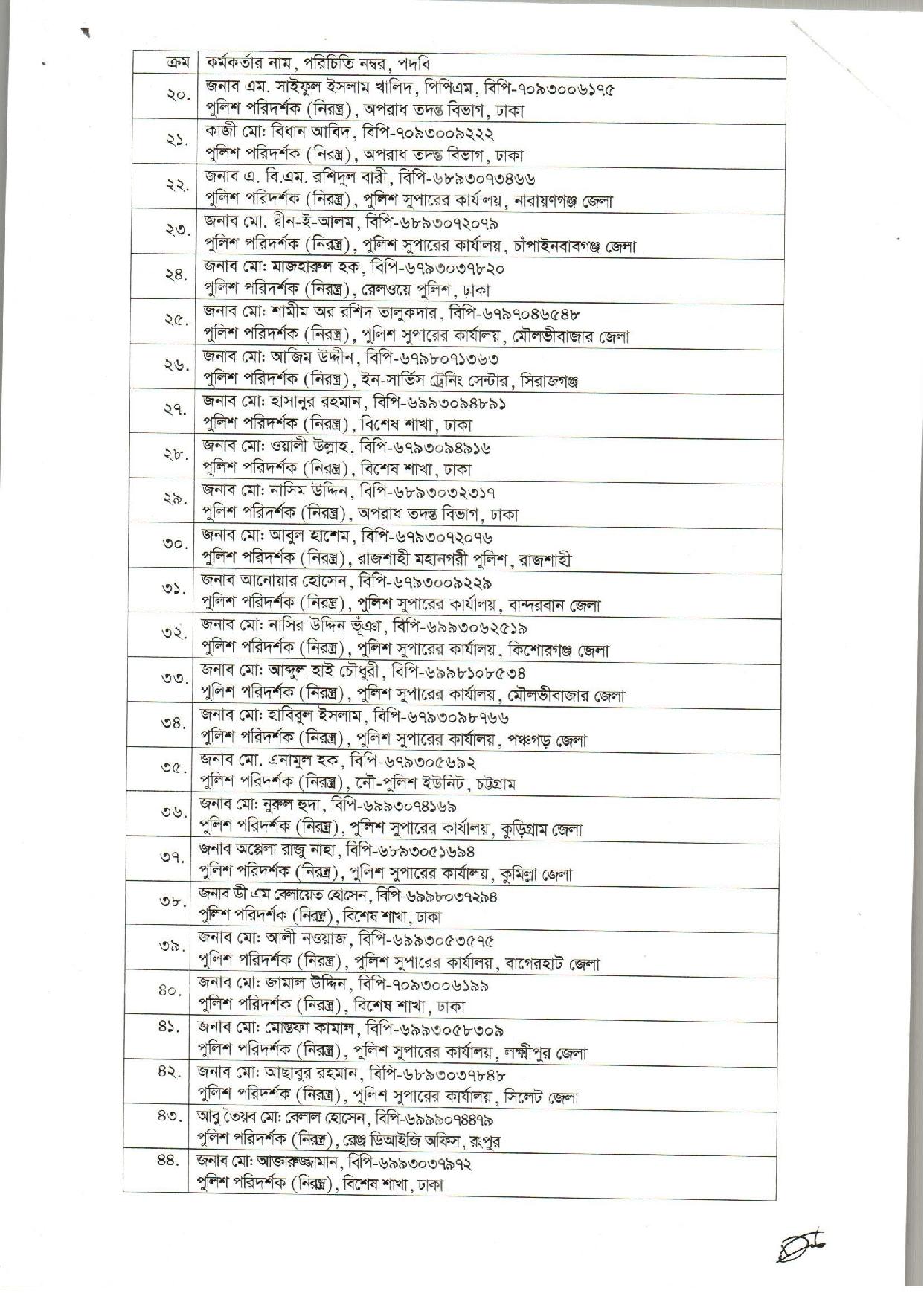 পরিদর্শক থেকে এএসপি হলেন ৫৫ জন