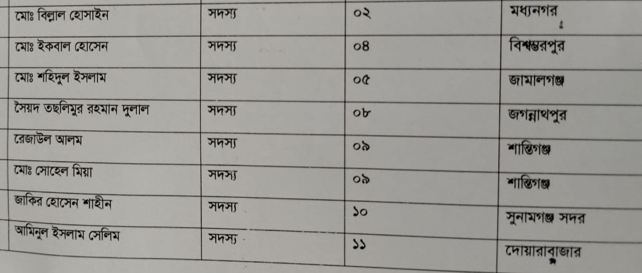 সুনামগঞ্জ জেলা পরিষদ নির্বাচনে ৮ প্রার্থীর প্রার্থিতা প্রত্যাহার