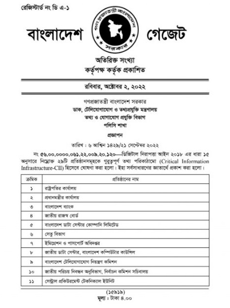 ২৯ প্রতিষ্ঠানকে সিআইআই ঘোষণা