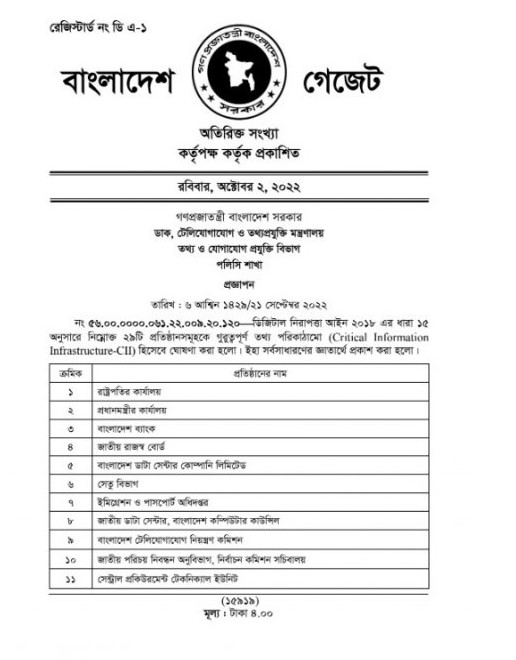 ২৯ প্রতিষ্ঠানকে সিআইআই ঘোষণা