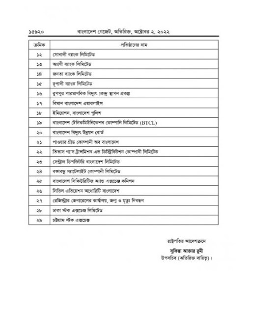 ২৯ প্রতিষ্ঠানকে সিআইআই ঘোষণা