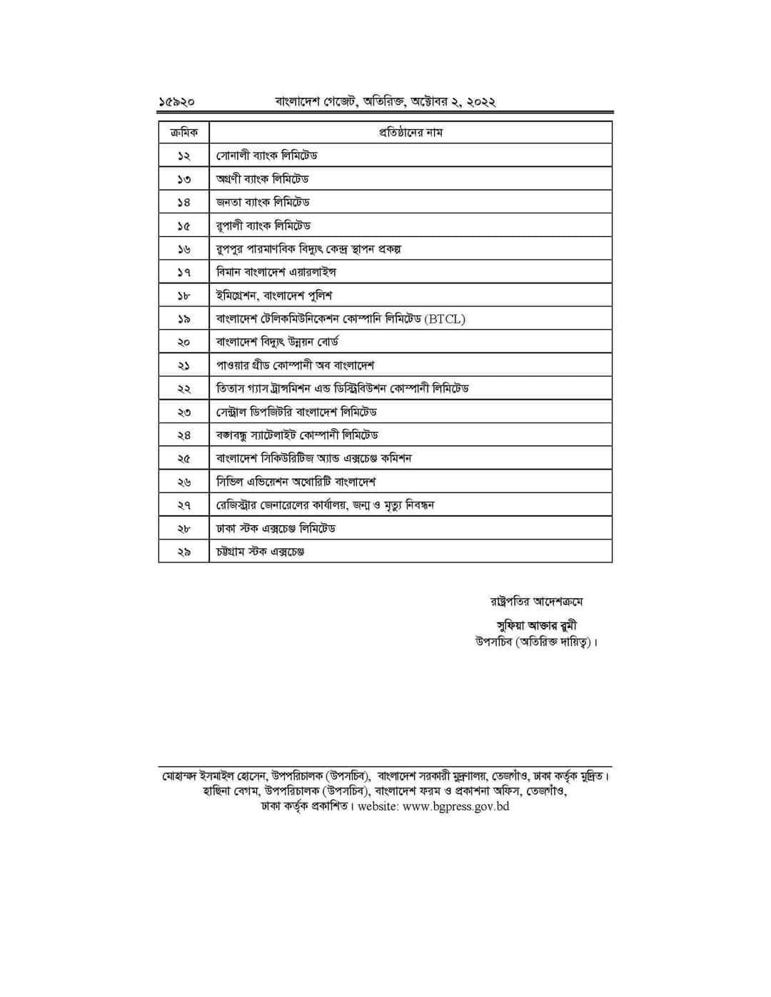 ২৯ প্রতিষ্ঠানকে সিআইআই ঘোষণা
