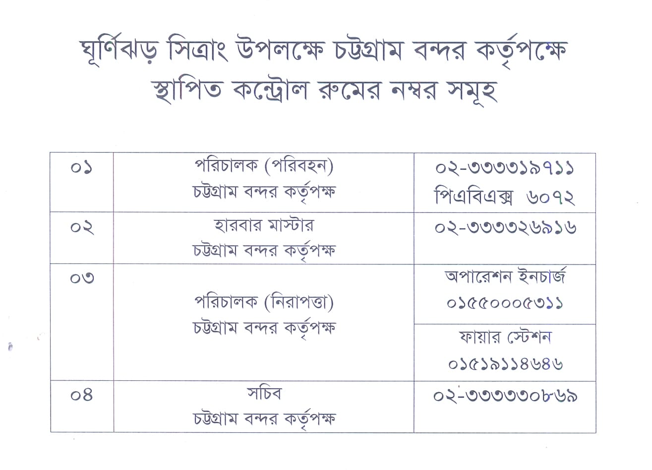 ঘূর্ণিঝড়ের ক্ষয়ক্ষতি রোধে চট্টগ্রামে ব্যাপক প্রস্তুতি