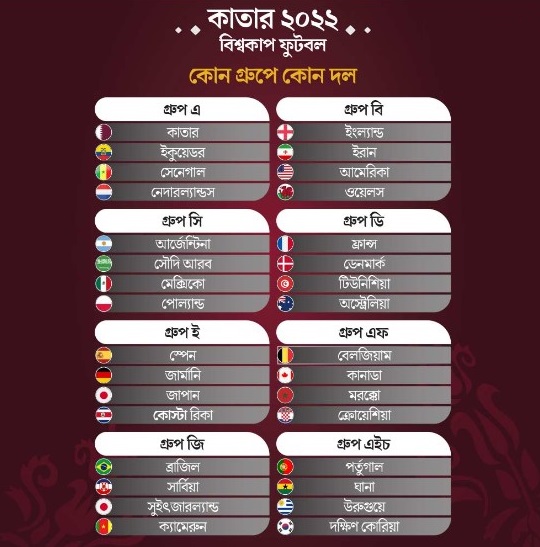 বিশ্বকাপ ফুটবলের ফিকশ্চার, মহারণ শুরু রবিবার