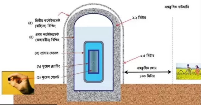 পিছিয়ে যাচ্ছে রূপপুর পারমাণবিক কেন্দ্র থেকে বিদ্যুৎ পাওয়া