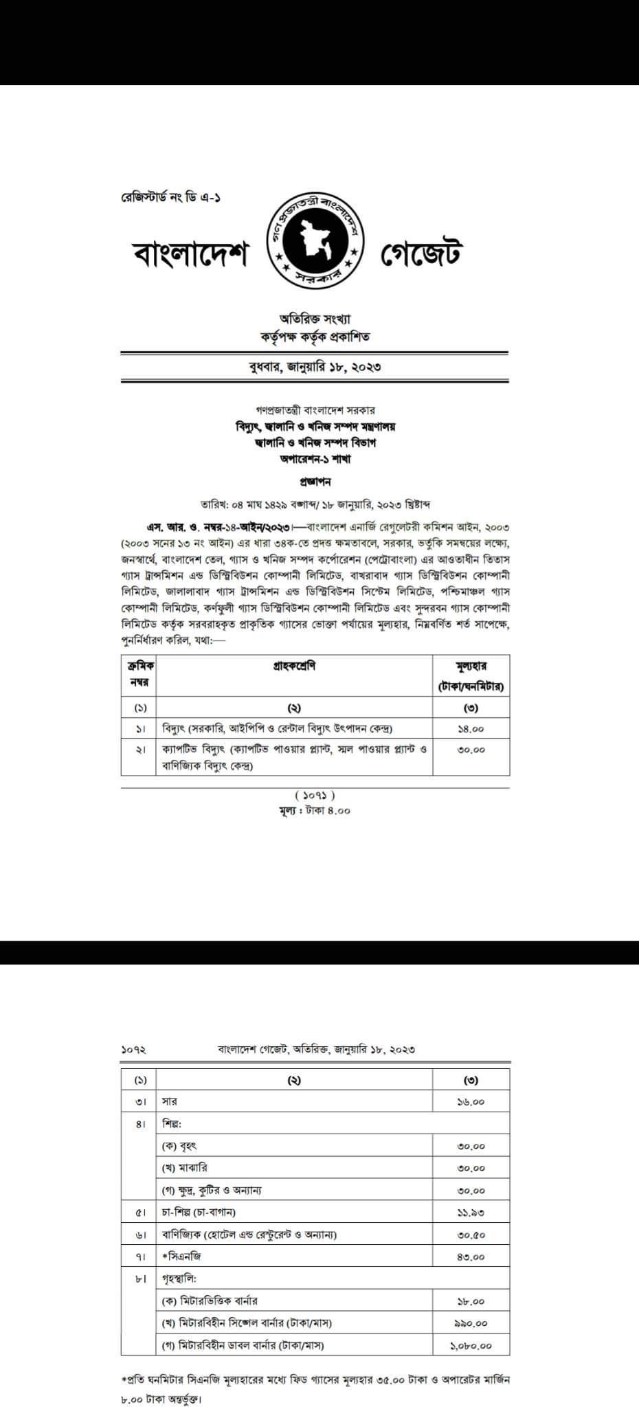 ফের বাড়লো গ্যাসের দাম