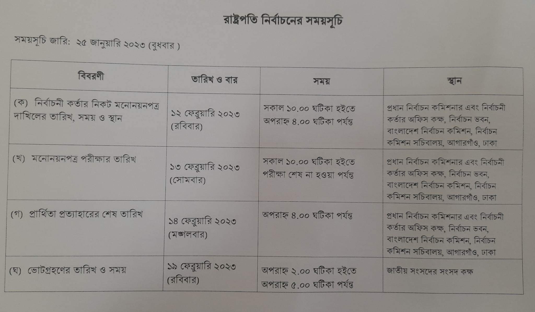 রাষ্ট্রপতি নির্বাচন ১৯ ফেব্রুয়ারি