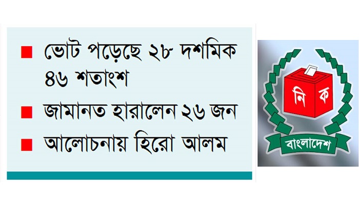 অনীহার ভোটে নানা অভিযোগ