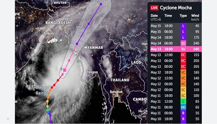 সুপার সাইক্লোনে পরিণত হবে না ‘মোকা’