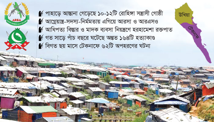 অপরাধের স্বর্গরাজ্য রোহিঙ্গা ক্যাম্প
