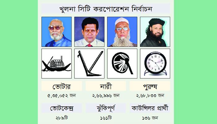 ভোটের জন্য প্রস্তুত খুলনা, কার ভাগ্যে ছিঁড়বে শিকে