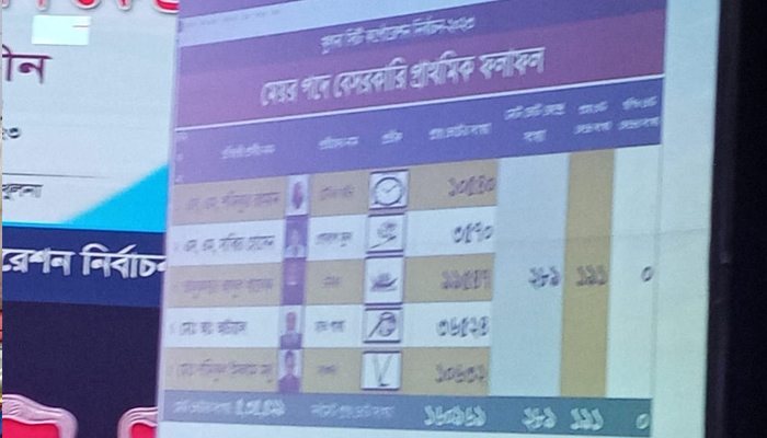 খুলনা সিটির ভোট গ্রহণ শেষে গণনা শুরু