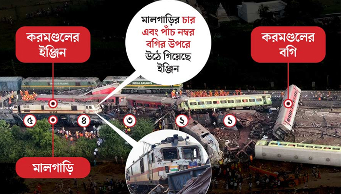 ১৩ মিনিটের রহস্য ও লুপ লাইনের ধোঁয়াশায় উড়িশার রেল দুর্ঘটনা