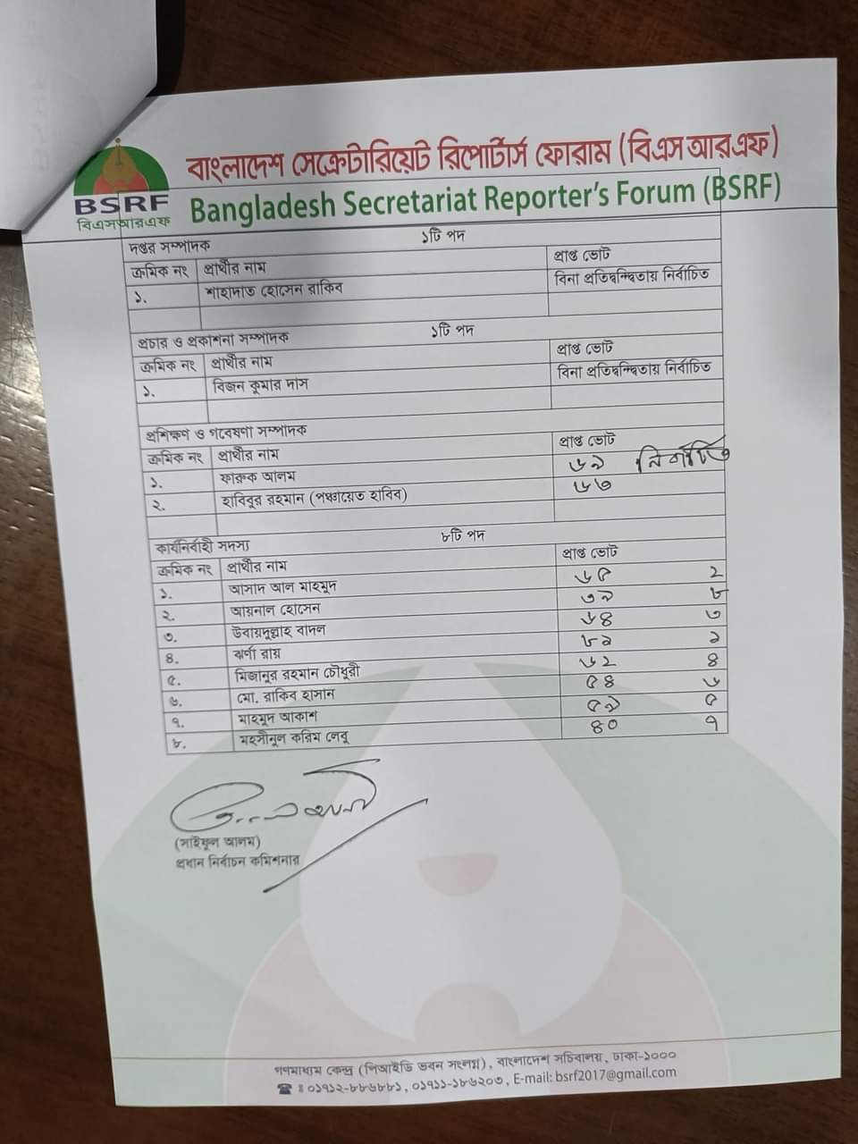 বিএসআরএফের সভাপতি মাহতাব, সম্পাদক মাসউদুল