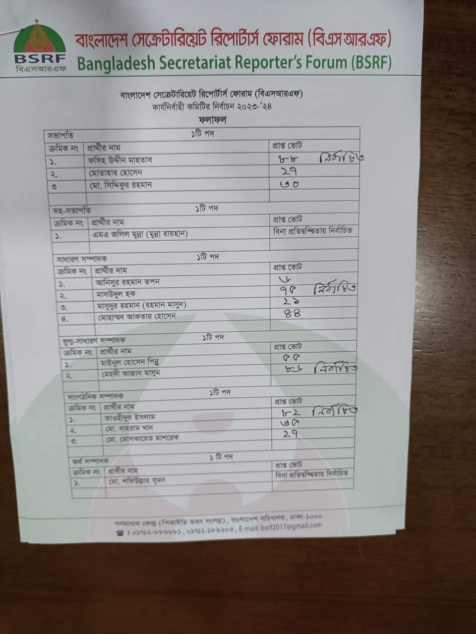 বিএসআরএফের সভাপতি মাহতাব, সম্পাদক মাসউদুল