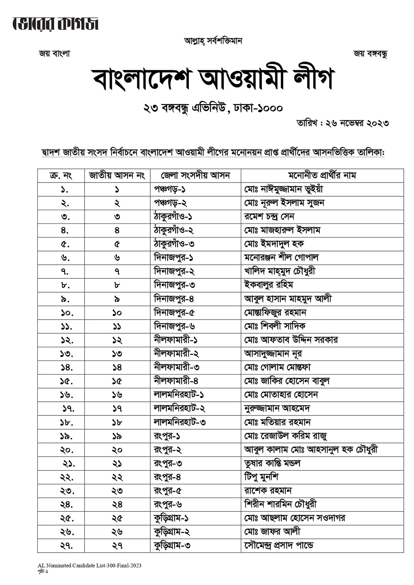 আওয়ামী লীগের মনোনয়ন পেলেন যারা (পূর্ণ তালিকা)