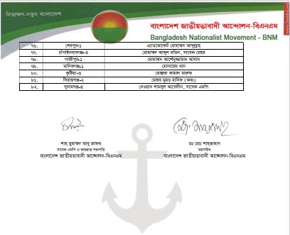 বিএনএম-এর ৮২ আসনে প্রার্থী ঘোষণা (পূর্ণ তালিকা)