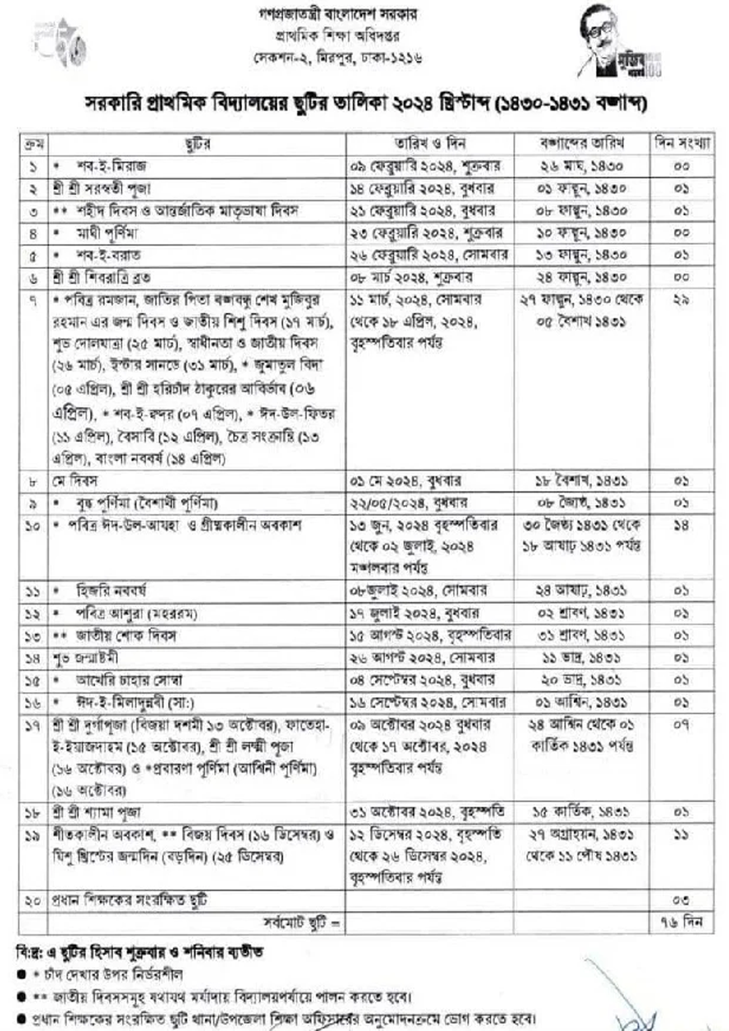 প্রাথমিকের ছুটি বাড়ল ১৬ দিন (তালিকা)