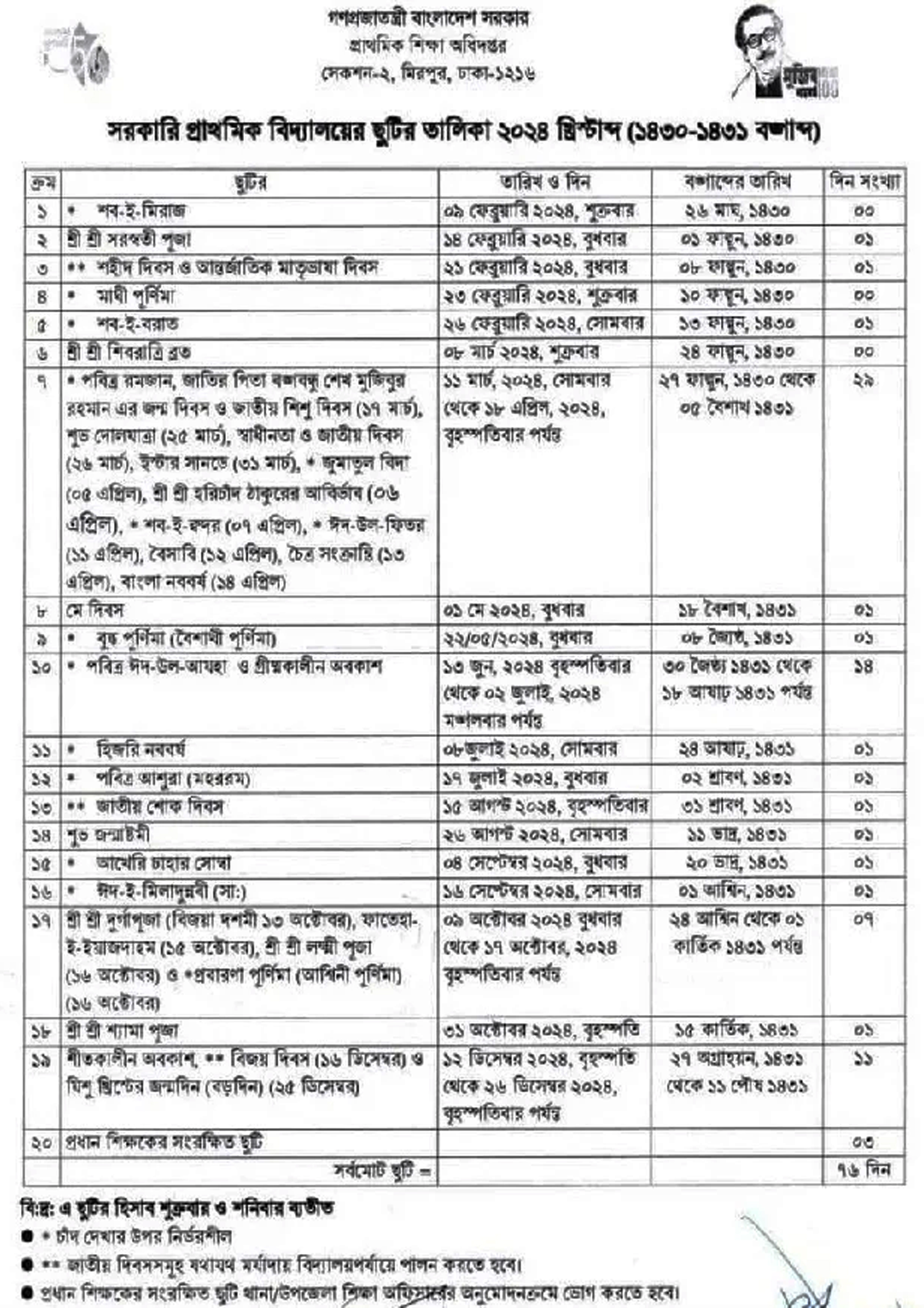 প্রাথমিকের ছুটি বাড়ল ১৬ দিন (তালিকা)