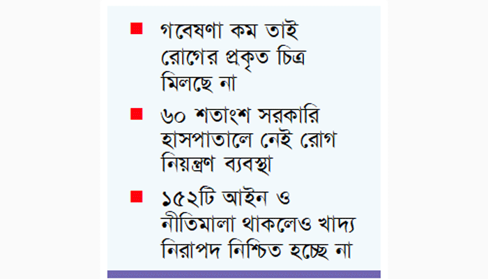 উন্নত গবেষণাগার না থাকায়
গবেষণায় পিছিয়ে বাংলাদেশ