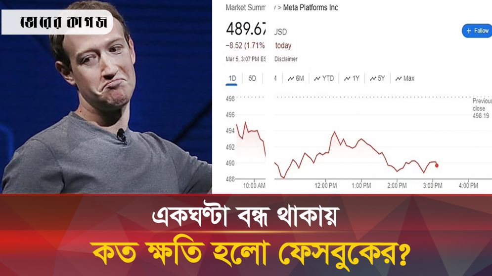 ফেসবুক একঘণ্টা বন্ধ থাকায় কত টাকা খোয়া গেলো জাকারবার্গের?