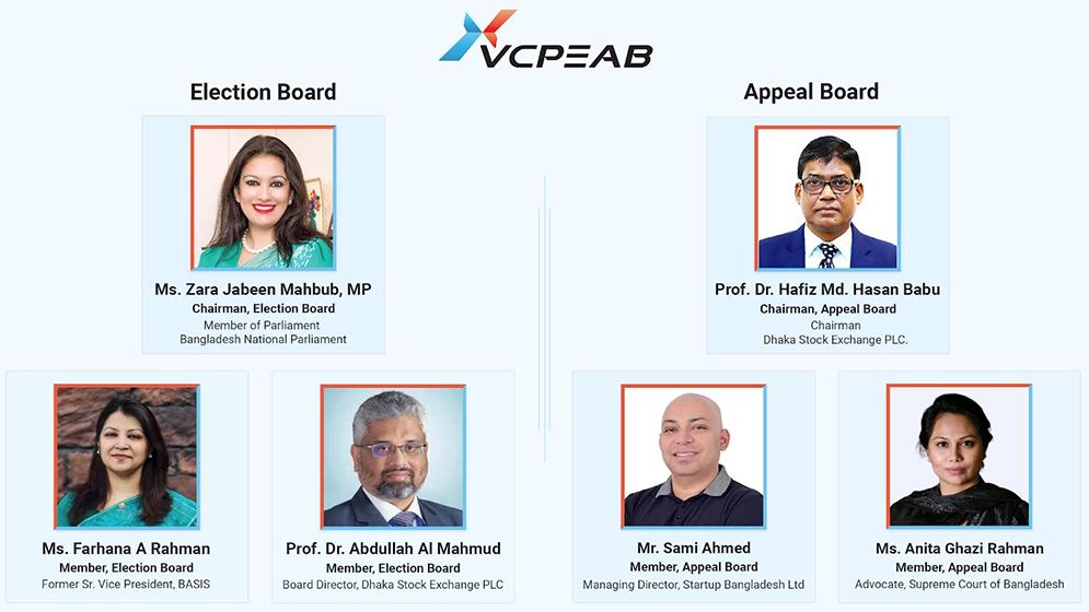 ভিসিপিয়াব’র নির্বাচন পরিচালনা বোর্ড এবং আপিল বোর্ড ঘোষণা