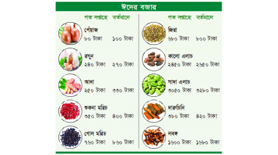 সিন্ডিকেটের কবজায় মসলা