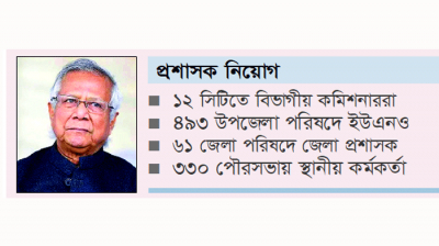 মেয়র-চেয়ারম্যানরা অপসারিত