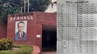 ঢাবির এফ আর হল ক্যান্টিনে ছাত্রলীগের বাকি ১৭ লাখ 