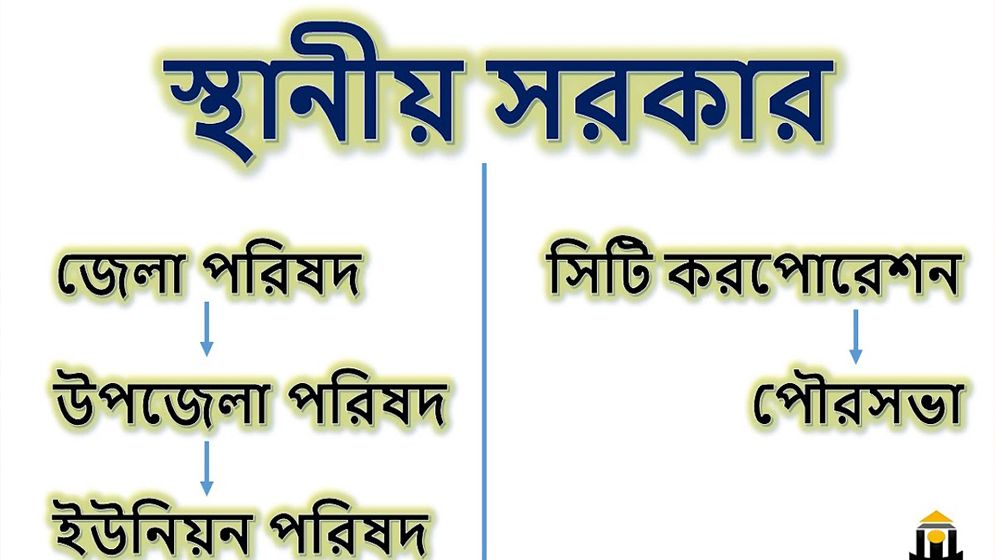 স্থানীয় সরকার সংস্কার কমিশন গঠন, সদস্য হলেন যারা