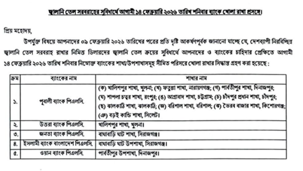 শনিবার কিছু ব্যাংকের শাখা খোলা থাকবে