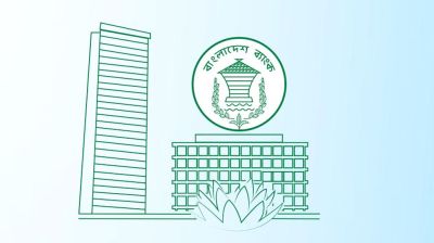 পাঁচ আর্থিক প্রতিষ্ঠান বন্ধে বাংলাদেশ ব্যাংক বোর্ডের অনুমোদন  