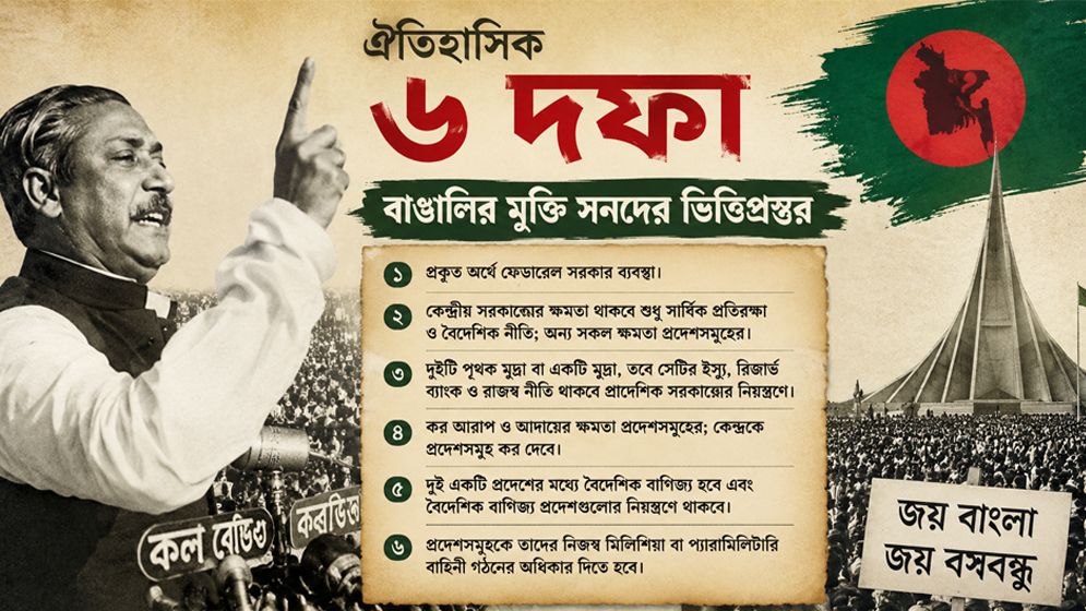 বাঙালির মুক্তি সনদের ভিত্তিপ্রস্তর