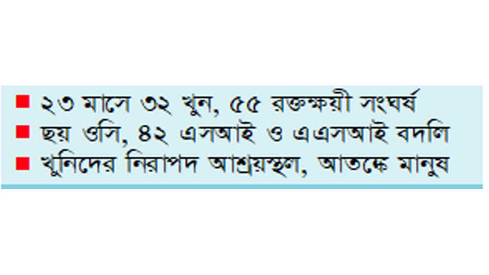 রাউজান এখন ক্রাইম জোন